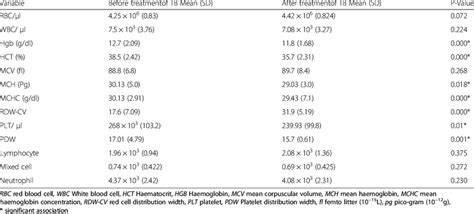 tuberculosis cbc results